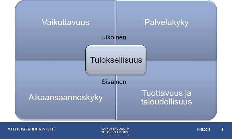 Liikenteessä Maanpuolustuksessa