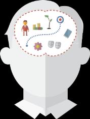 Empathy Map What really counts? Major pre-occupations? Worries & aspirations? Think & Feel?