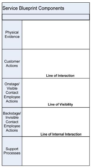 California Management
