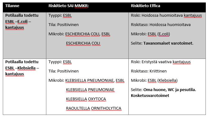 Erilaiset kirjaukset ESBL-kantoihin