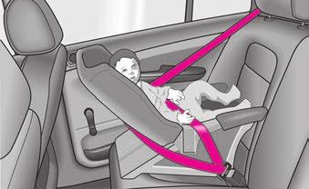 Lasten turvallinen kuljettaminen 117 Jatkuu Vakavien loukkaantumisten välttämiseksi lapsen täytyy autossa olla aina kiinnitettynä ikänsä, painonsa ja kokonsa mukaiseen kiinnitysjärjestelmään.