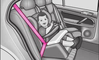 118 Lasten turvallinen kuljettaminen Jos auto on varustettu etumatkustajan turvatyynyllä, etumatkustajan istuimella ei saa käyttää lastenistuinta, jossa lapsi istuu selkä ajosuuntaan sivu 115,