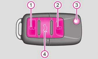 Auton lukituksen avaaminen ja lukitseminen Kauko-ohjaus* Kytkentä Kauko-ohjaimen avulla voit: lukita auton ja avata sen lukituksesta, avata tavaratilan kannen lukituksen.