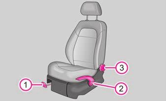 Istuminen ja lastaaminen 53 Istuminen ja lastaaminen Etuistuimet Perusasiat Etuistuimia voidaan säätää monipuolisesti, jotta ne vastaavat kuljettajan ja etumatkustajan kehon vaatimuksia.