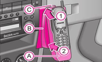 92 Kommunikointi Kommunikointi Puhelinliitäntä* Kuva 98 Yleiset valmistelut puhelinta varten Auto on varustettu tehtaalla puhelintelineellä. Teline on kiinnitetty keskikonsoliin.