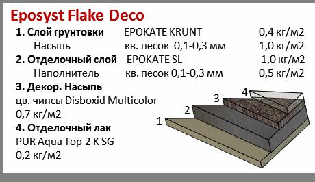 Eposyst SL Itsestäänsiliävä epoksihartsi massapäällyste (kiiltävä) 1. Tasoitekerros EPOKATE KRUNT 0,4 kg/m2 tartuntaan kvartsihiekka 0,1-0,3 mm 1,0 kg/m2 2.