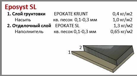 Päällysmassa EPOKATE SL 0,8 kg/m2 Eposyst Flake Deco Väri-koristehiutaleilla kokonaan päällystetty epoksihartsi massapäällyste 1.
