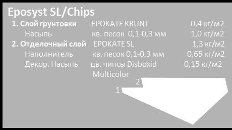 Päällyslakka PUR Top TX 0,08 kg/m2 Eposyst SL/Chips Väri-koristehiutaleilla hajanaisesti päällystetty epoksihartsi massapäällyste 1.