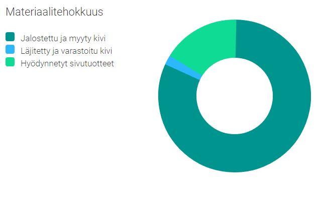 Pg. 10 Luonnonvarojen tehokas käyttö Luonnonvarojen tehokas käyttö Nordkalk pyrkii käyttämään kaiken louhitun raaka-aineensa.