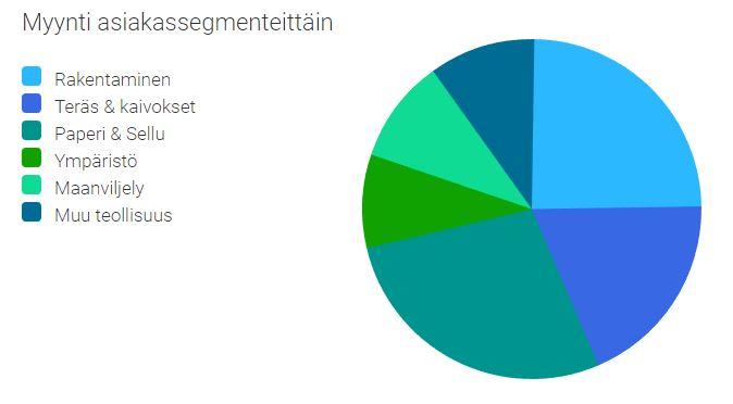 Pg. 19 Kestävä kehitys perustuu kannattavuuteen Kestävä kehitys perustuu kannattavuuteen Kestävä kehitys perustuu kannattavuuteen, joka koituu kaikkien sidosryhmien parhaaksi.