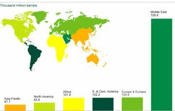 Maailman tunnetut raakaöljyvarat 2003 Energia ja kemianteollisuus Osa 2: Maailman
