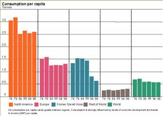 Raakaöljyn kulutus ihmistä kohti