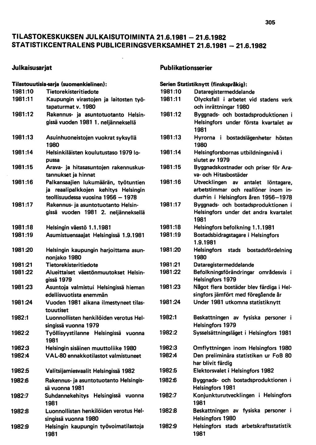 TILASTOKESKUKSEN JULKAISUTOIMINTA 21.6.1981-21.6.1982 STATISTIKCENTRALENS PUBLlCERINGSVERKSAMHET 21.6.1981-21.6.1982 305 Julkaisusarjat Tilastouutisia-sarja (suomenkielinen): 1981 :10 Tietorekisteritiedote 1981 :11 Kaupungin virastojen ja laitosten työtapaturmat v.