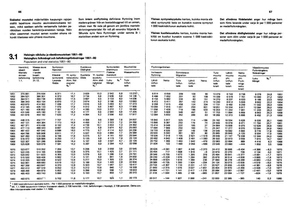 66 67 Sisäiseksi muutoksi määritellään kaupungin rajojen sisällä tapahtuva muutto asuinrakennuksesta toiseen, mikä saadaan selville vertaamalla kahden peräkkäisen vuoden henkikirja-aineiston tietoja_