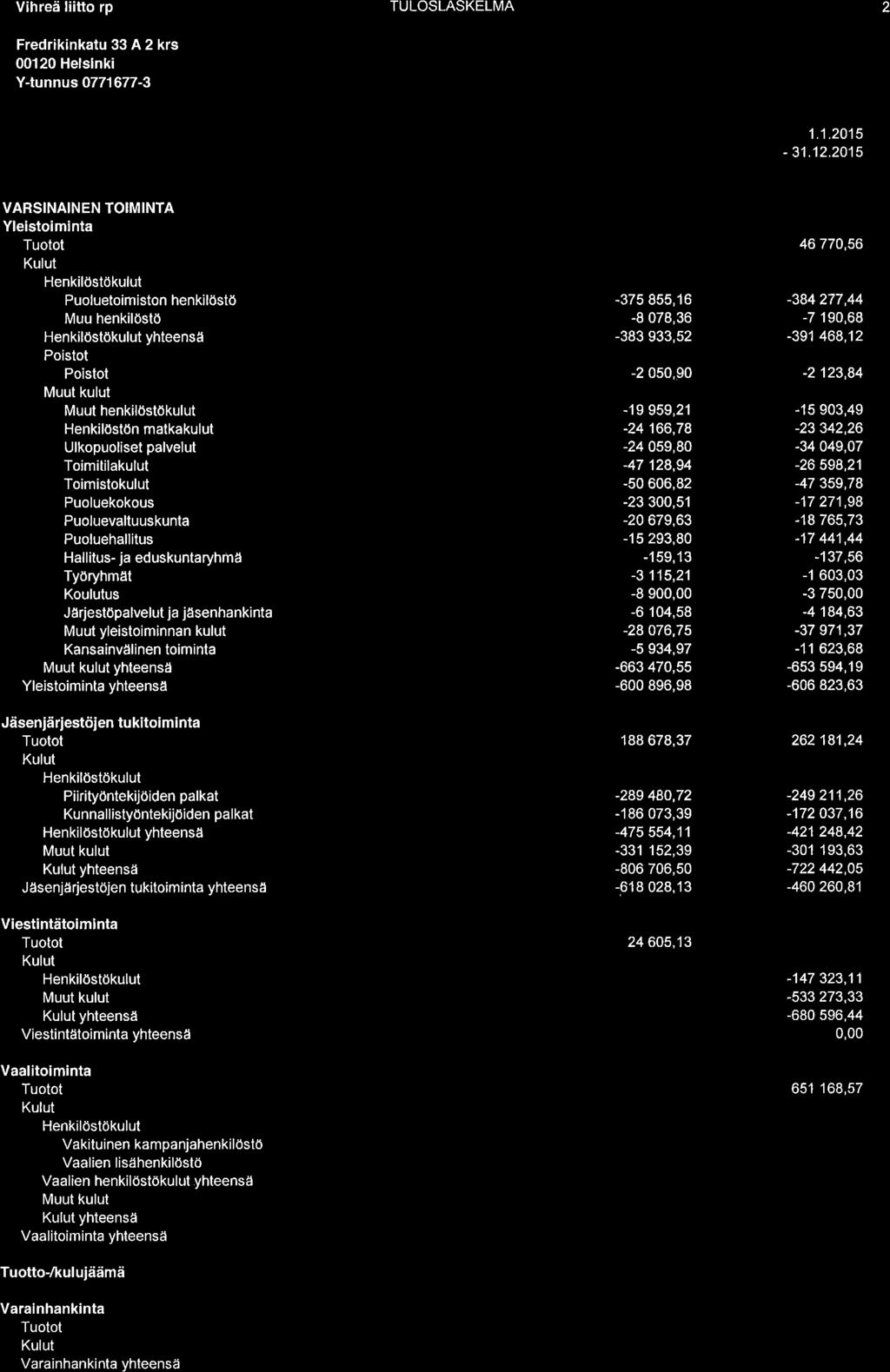 V hreä liitto rp TULOSLASKELMA 2 Fredrikinkatu33A2krs 00120 Helslnk Y-tunnus 077177-3 1.1.201 - 't.1.2015-31.',12.