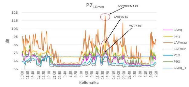 1 TEHDASHALLIN MELUKARTOITUS Wärtsilässä on käynnissä tehdasmeluprojekti, jonka tavoitteena on kehittää työsuojelua ja uudistaa teollisuuden melumittauksia.