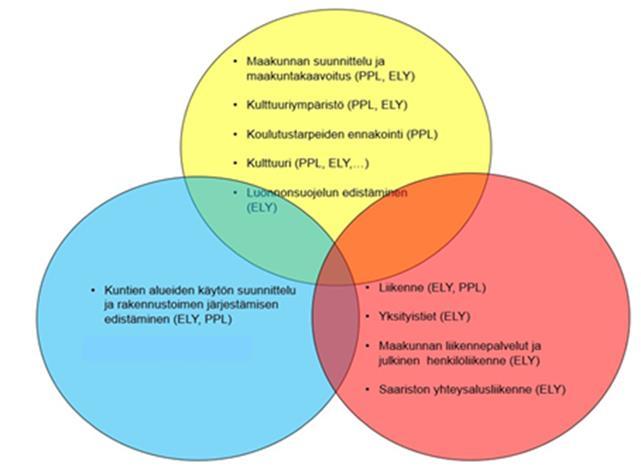 liiton arvio kokonaiskustannusarvio on 114 000. Esivalmisteluvaiheen kustannukset yhteensä olivat 164 217,38, josta kehittämisrahastosta katetaan 95 312,38 ja valtiovarainministeriö korvaa 68 905,00.