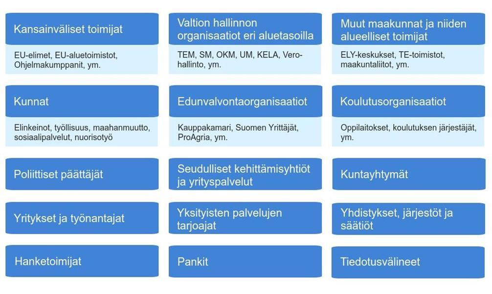 Kuvio 3: keskeisiä sidosryhmiä ja yhteistyökumppaneita. 7.2.