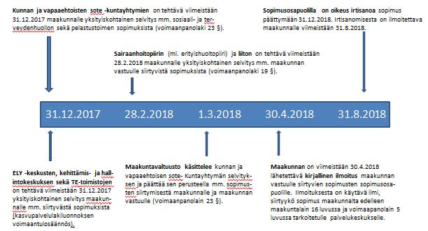 A. Sopimuskartoitus Sopimuskartoituksen taustatiedot Sopimuskartoituksen pohjaksi on käyty läpi hallintoryhmän työjaoksessa edustettuina olleiden organisaatioiden sopimusrakenne ja -luokittelu.