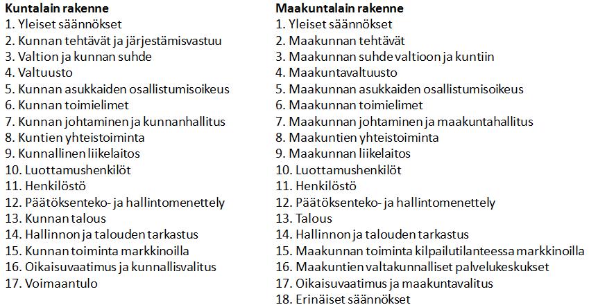 Kuntaliitto on ilmoittanut laativansa maakunnan hallintosääntömallin loppuvuodesta 2017.