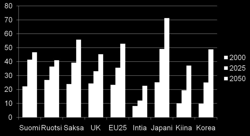 kehitys eräissä Euroopan