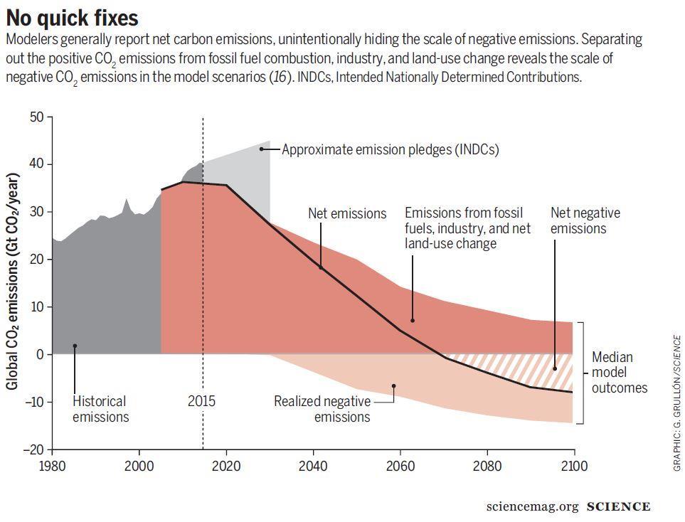 Miksi lähdin energiaexpertiksi Ilmasto & luonto Raha CO2 päästöjen vähentäminen vaatii kaikkia toimia.