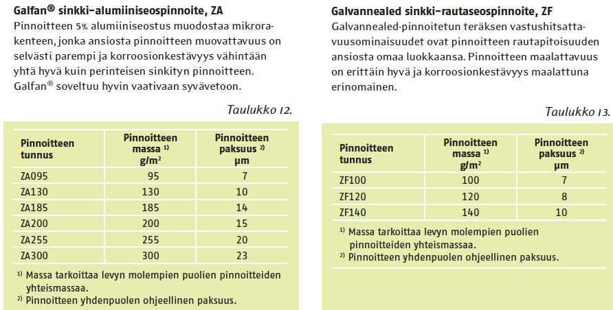 Metallipinnoitteet: