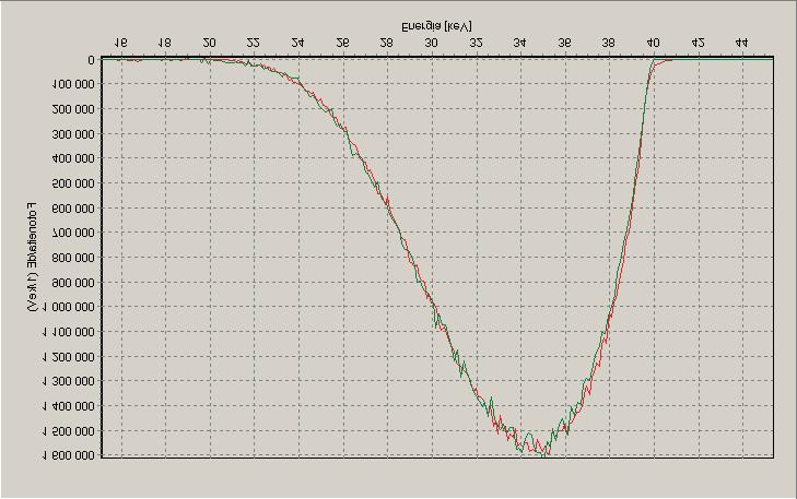 HVL 2 (1 m): 1,24 mm Al (1 m): 1,15 mm Al HVL 2 (1 m): 1,24 mm Al ISO N40 Punainen: elokuussa 2007 mitattu spektri; Vihreä: 21.6.2004 mitattu spektri.