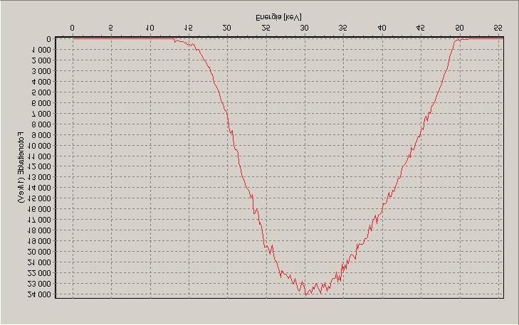 Al (1 m): 1,42 mm Al RQR 3 (2005) 49,5 kv 48,8 kv 50,0 kv (3 m): 1,79 mm Al HVL