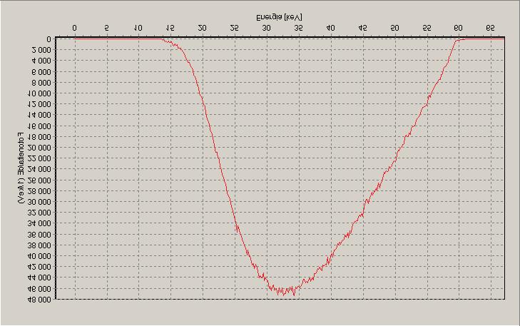 Mi tat u t spek t rit LIITE RQR 4 (2005) 59,7 kv 58,9 kv 60,0 kv (3 m): 2,21