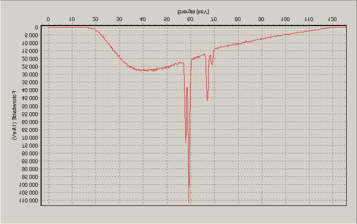 3,94 mm Al RQR 9 (2005) 120,0 kv 119,1 kv 120,0 kv (3 m): 5,03 mm Al HVL 2 (3