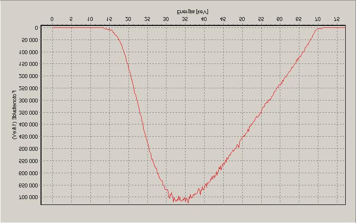 m): 2,02 mm Al RQR 5 (1994) 70,0 kv 68,9 kv 70,0 kv (3 m): 2,52 mm Al HVL 2