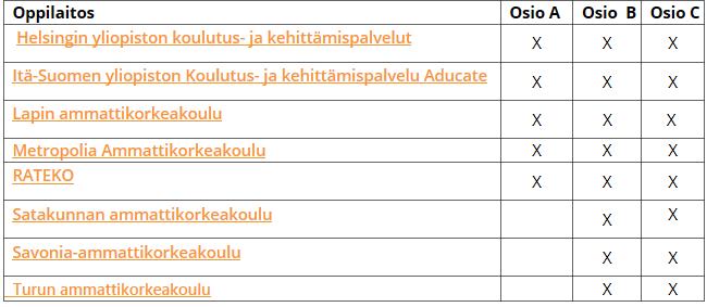 Asiantuntijoiden pätevyyksistä Rakennusterveysasiantuntijoita 202 kpl