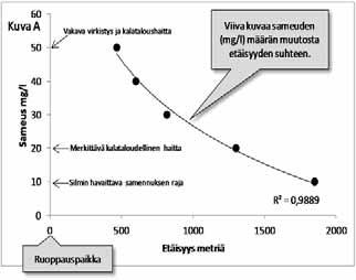 pohjan läheistämalliakäytettiinvarovaisuusperiaatteen mukaisesti. Kuva2B.