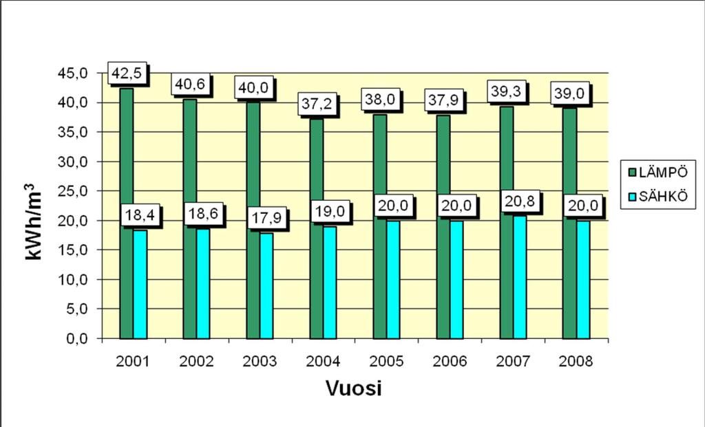 Sivu 7 / 15 edellyttää julkisiin rakennuksiin yleisön nähtäville energiatehokkuustodistusta.