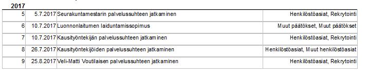 KEMINMAAN SEURAKUNTA PÖYTÄKIRJA 09/17 29 151 Ilmoitusasiat Seurakunnan uudet nettisivut on julkaistu. Kauppakirja Laddies Oy:n kanssa on allekirjoitettu.