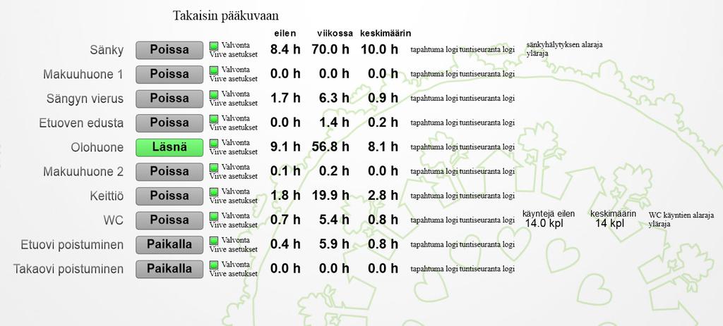 HoivaTurva esimerkki