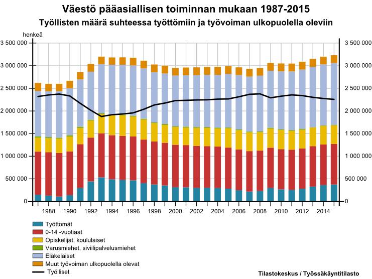 Taustatiedoksi maailma,