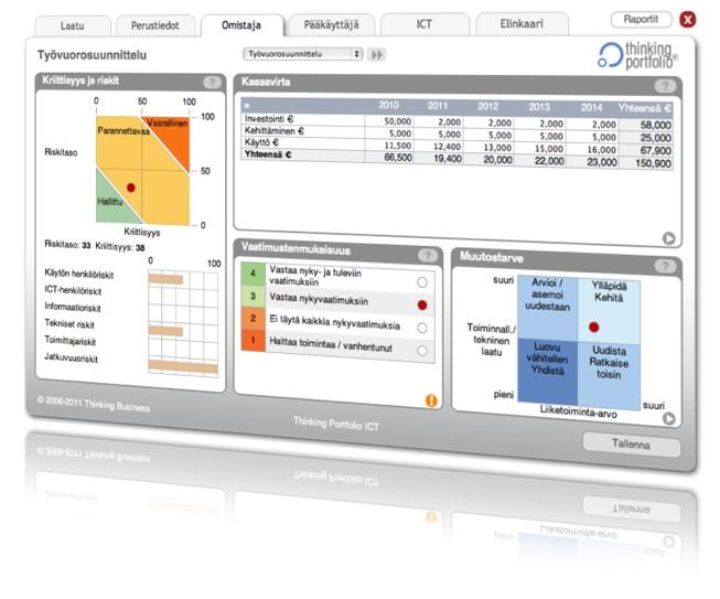 Thinking Portfolio strategisen salkkujohtamisen väline Thinking Portfolio on strategisen tason johtamisen käytännön työväline.