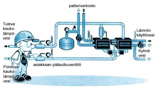 1 Sisällysluettelo: 1. Kiinteistön lämmitysjärjestelmän valinta... 1 2. Simpeleen lämpö Oy lämmön toimitus ja tuotanto... 2 3. Kaukolämmön hinta Simpeleellä, perusmaksu ja kulutusmaksu,.