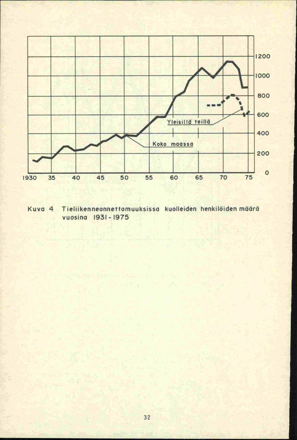 200 1000 - -- I 800 iiiidteiii!