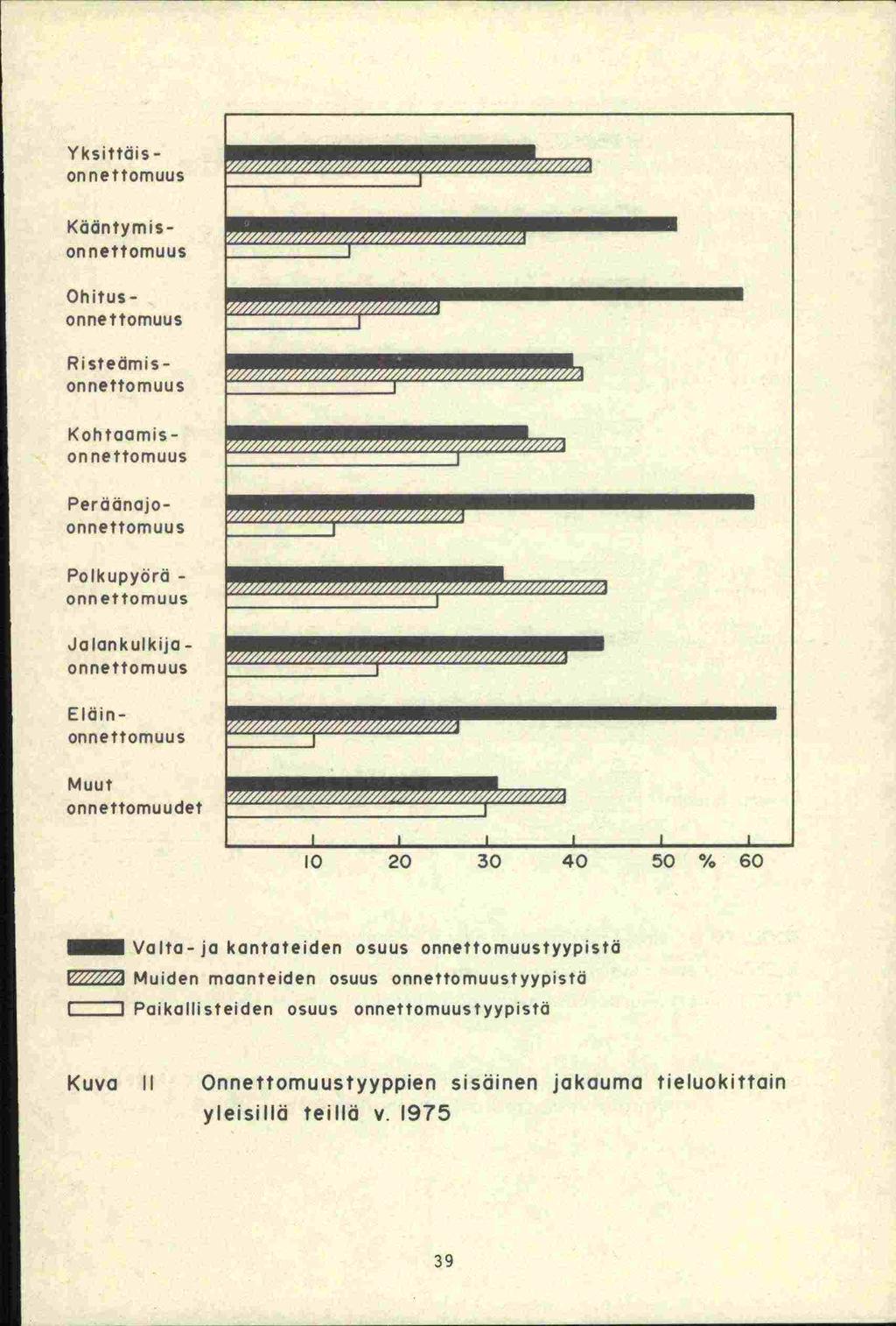 Yksittöis - onnettomuus Kadntymis -onnettomuus Ohitusonnettomuus Ri stedmi s - onnettomuus Kohtaamis -onnettomuus Peräänajo -onnettomuus Polkupyörä - onnettomuus Jalankulkija - onnettomuus