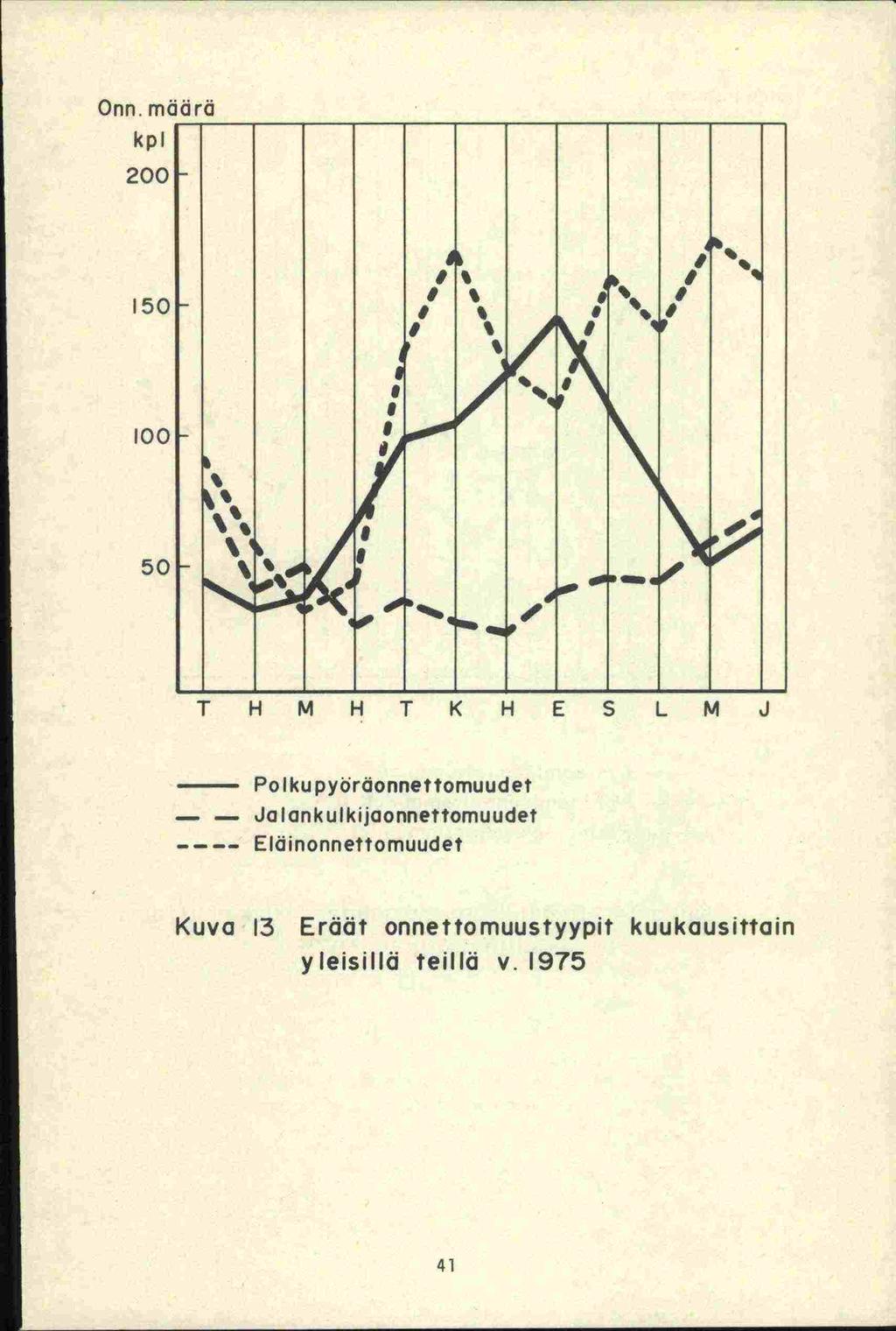 kpl Onn. määrä 200 50 1% I'. S e 9 I A I 50 I' % <! lil' ps I -.