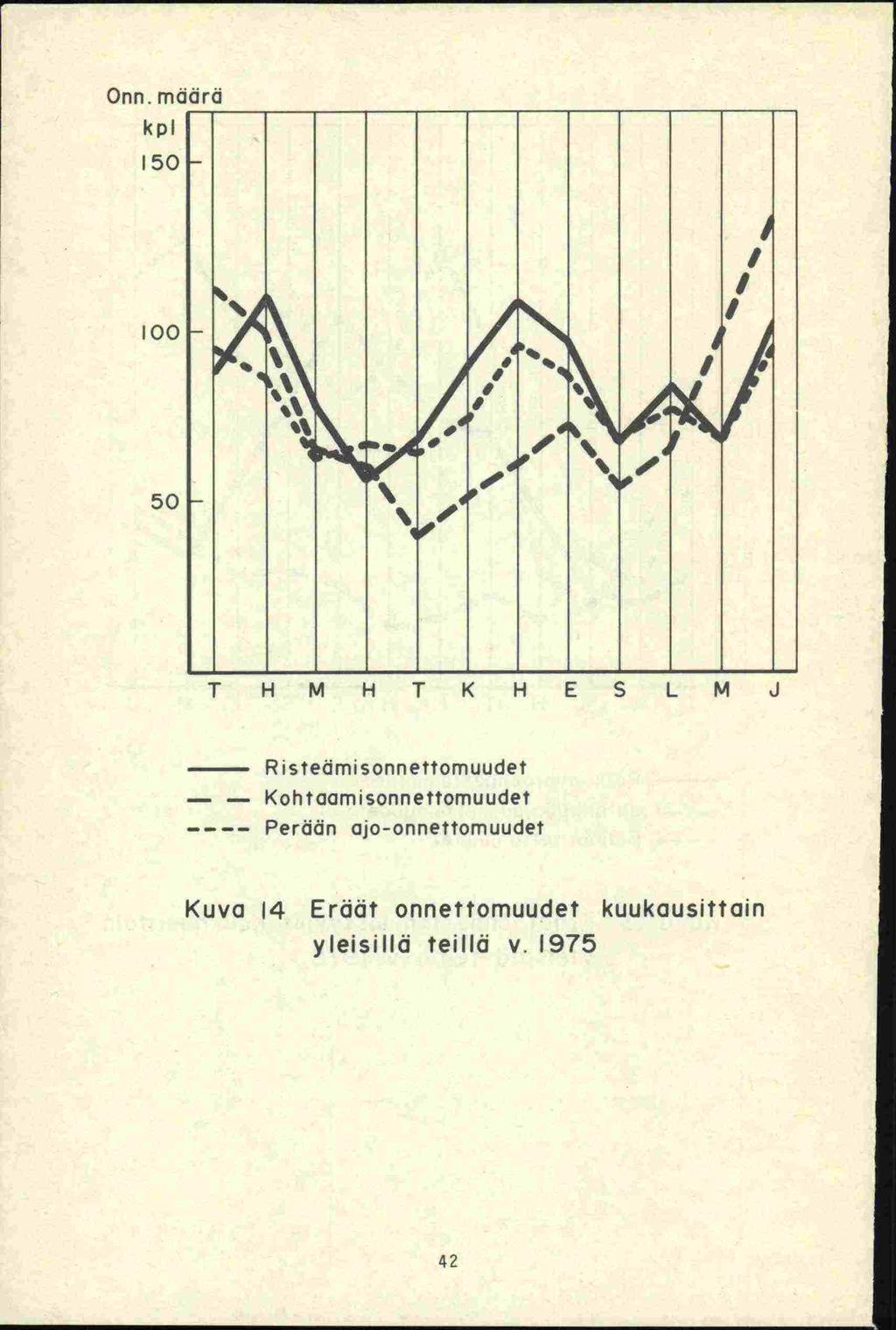 Onn. mdrä kpl I 50 4 I I I 4' 50 I H M H T K H E S L M J R isteomisonnettomuudet - -