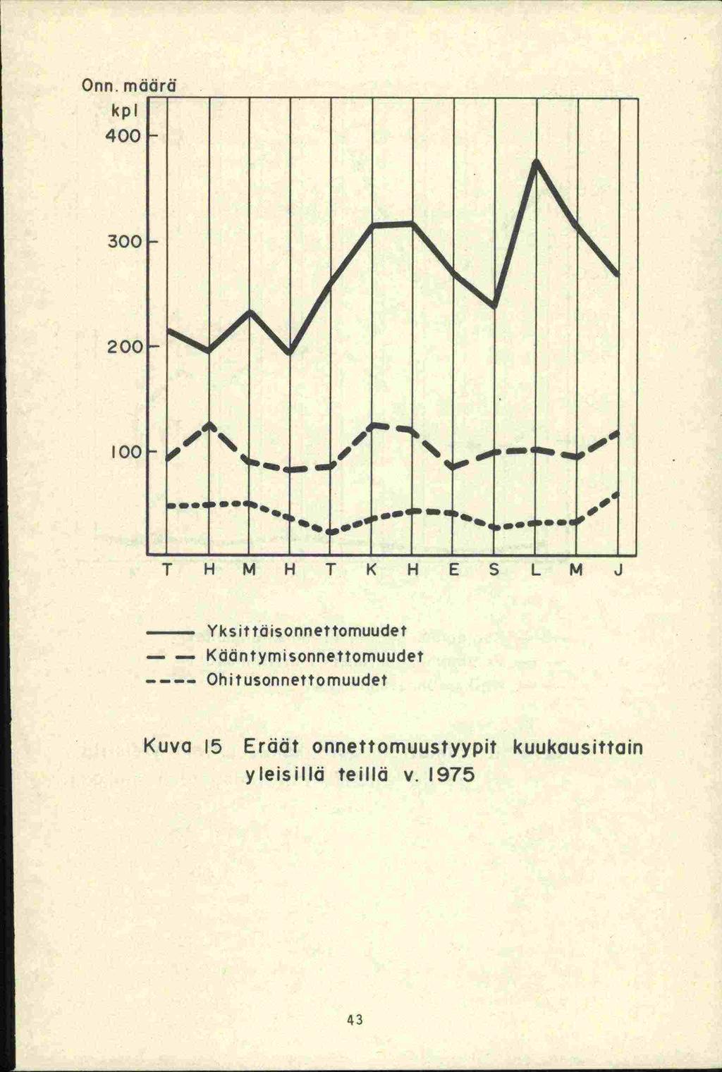 Onn. määrä kpl 400 A 200 I I I - _ I '4-1I.