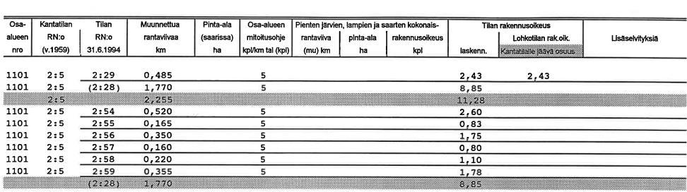 Osayleiskaavan selostus Kaavoituspalvelut 7.6.2016 4.