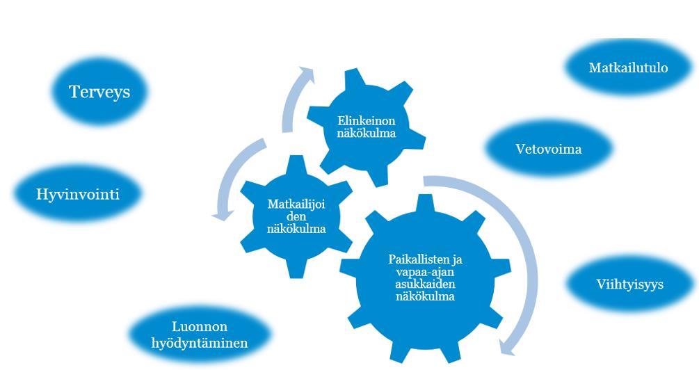 Kokonaisvaltainen suunnittelu