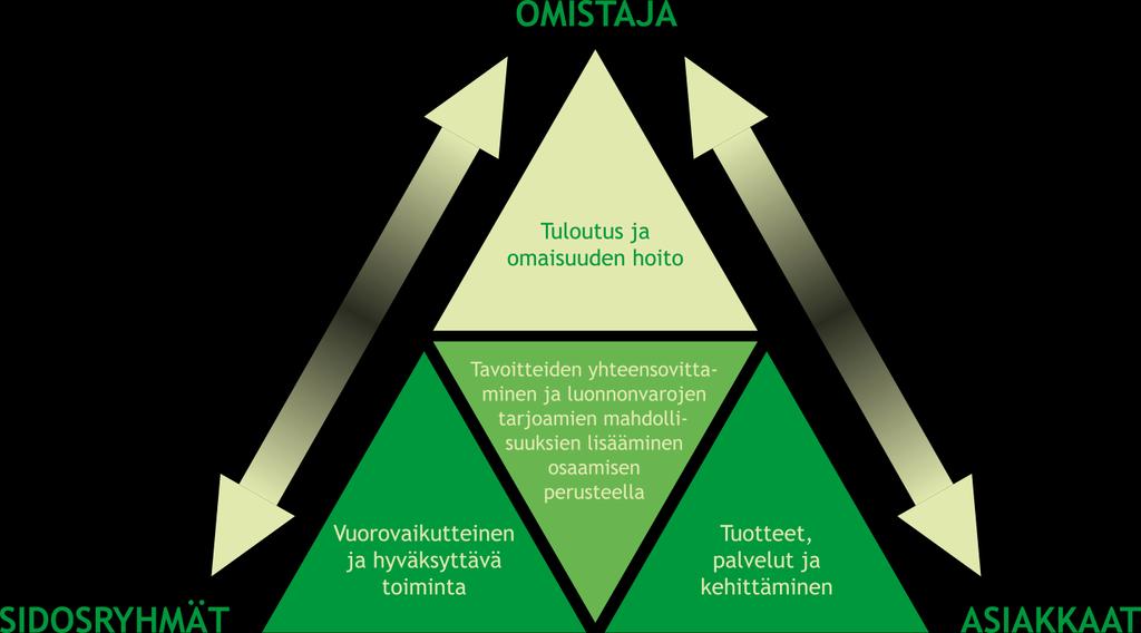 Tarpeita ja toiveita yhteen sovittaen Luonnonvarasuunnitelma