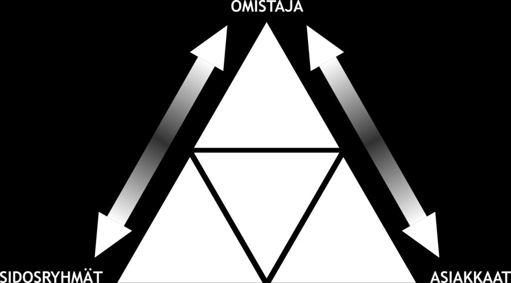 Suunnittelun viitekehyksenä toimivat valtio-omistajan