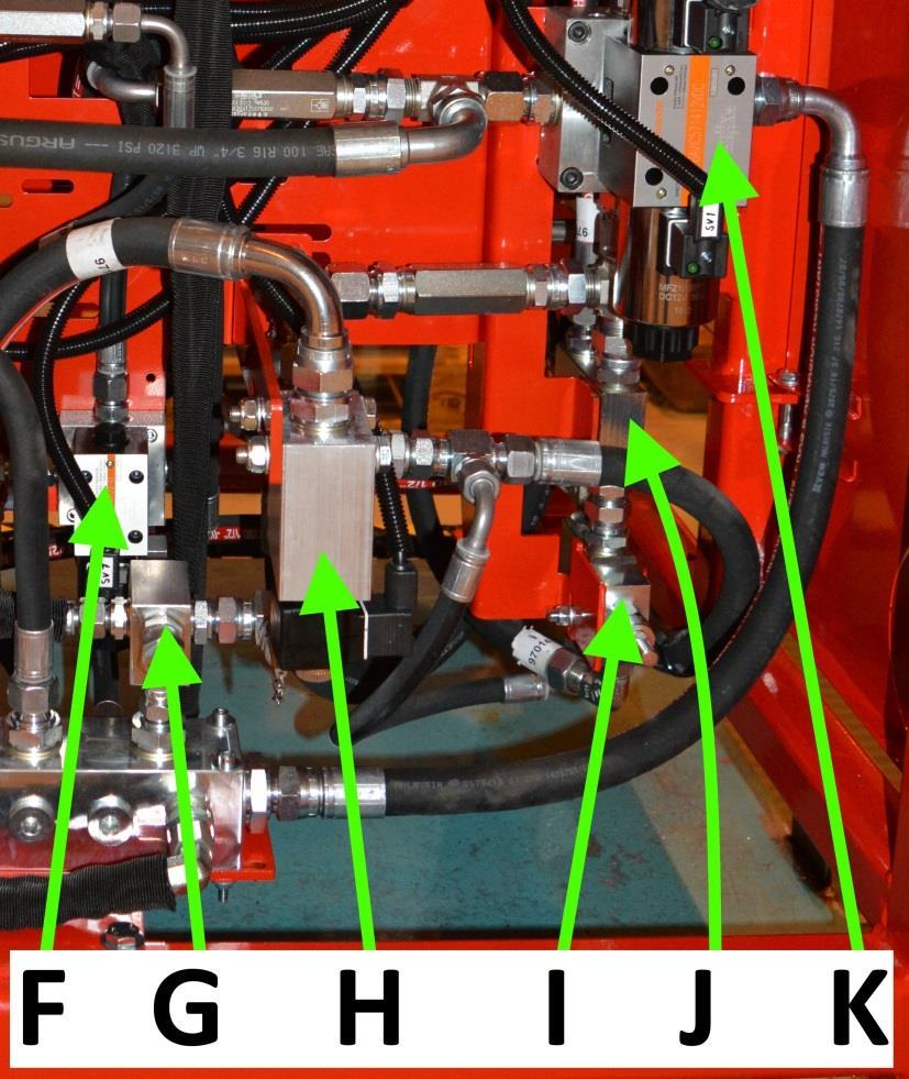 39 / 43 F. Syötönavustimen magneettiventtiili. G. Pienemmän hydrauliikkapuolen (pienempi hydraulipumppu) päävaroventtiili.